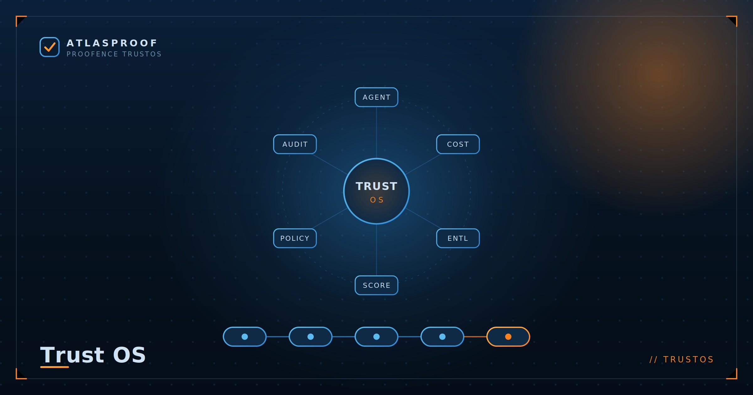 AI Verification for Enterprise Teams: Policy, Workflow, and Multi-Tenant Governance
